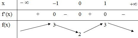 Lý thuyết Sự đồng biến, nghịch biến của hàm số chi tiết – Toán lớp 12 (ảnh 1)