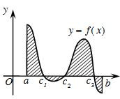 Lý thuyết Ứng dụng của tích phân trong hình học chi tiết – Toán lớp 12 (ảnh 1)