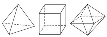 Lý thuyết Khối đa diện lồi và khối đa diện đều chi tiết – Toán lớp 12 (ảnh 1)
