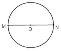 Lý thuyết Hình tròn. Đường tròn. Chu vi hình tròn lớp 5 (ảnh 1)