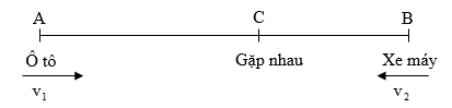 Lý thuyết Hai chuyển động ngược chiều lớp 5 (ảnh 1)