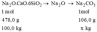 Để sản xuất 100,0 kg loại thủy tinh có công thức Na2O.CaO.6SiO2 cần phải dùng  (ảnh 1)