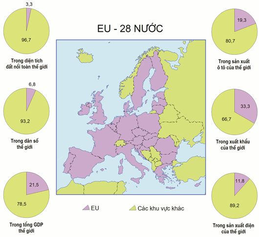 Lý thuyết Liên minh Châu Âu (EU) – EU – Liên minh khu vực lớn trên thế giới | Địa lí lớp 11 (ảnh 1)