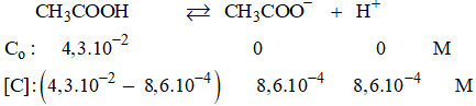 Trong dung dịch CH3COOH 4,3.10-2 M, người ta xác định được nồng độ H+ bằng 8,6.10-4 mol/l (ảnh 1)