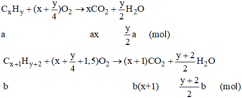 Hỗn hợp khí A chứa hai hiđrocacbon kế tiếp nhau trong một dãy đồng đẳng (ảnh 1)