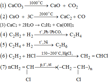Viết phương trình hoá học của phản ứng thực hiện các biến hoá (ảnh 1)