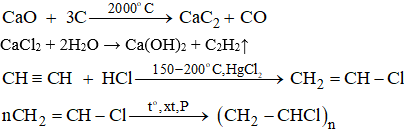 Viết phương trình hoá học của các phản ứng xảy ra trong quá trình điều chế PVC  (ảnh 1)