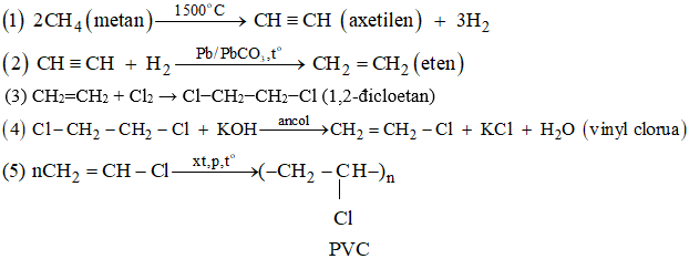 Viết phương trình hoá học thực hiện các biến hoá dưới đây (ảnh 1)