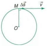 Nêu những đặc điểm của vectơ vận tốc của chuyển động tròn đều (ảnh 1)