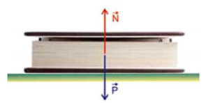 Quyển sách nằm yên trên mặt bàn nằm ngang có chịu lực ma sát nghỉ hay không (ảnh 1)
