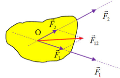 Phát biểu quy tắc tổng hợp hai lực đồng quy (ảnh 1)