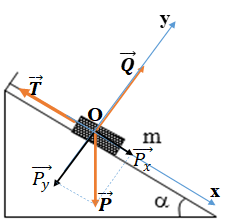 Một vật có khối lượng m = 2 kg được giữ yên trên một mặt phẳng nghiêng bởi một sợi dây (ảnh 1)