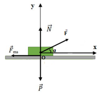 Một vật có khối lượng m = 4,0 kg chuyển động trên mặt sàn nằm ngang dưới tác dụng của một lực (ảnh 1)