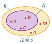 Viết tập hợp A, B được minh họa bởi Hình 6 bằng cách liệt kê các phần tử của tập hợp (ảnh 1)