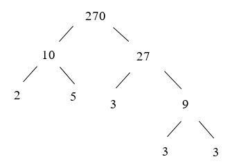 Phân tích các số sau ra thừa số nguyên tố: 45, 78, 270, 299 (ảnh 1)