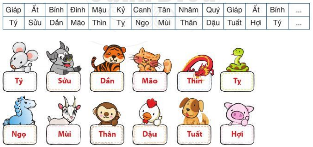 Lịch can Chi Một số nước phương Đông, trong đó có Việt Nam, gọi tên năm âm lịch (ảnh 1)