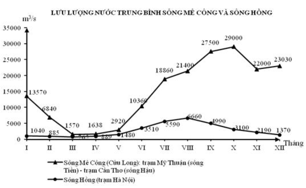 Cho biểu đồ (ảnh 2)