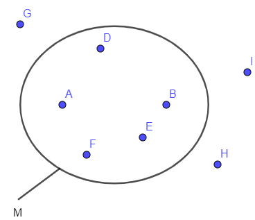 Tập hợp M gồm các phần tử (ảnh 1)