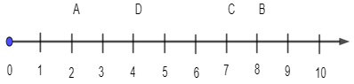 Cho trục số sau. Điểm D trên trục số biểu diễn cho số tự nhiên nào (ảnh 1)