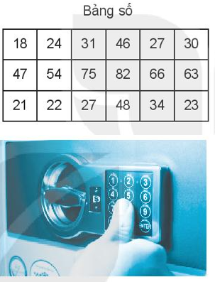 cần tìm được 8 chữ số ghép từ 4 số có hai chữ số được cho trong bảng dưới đây (ảnh 1)