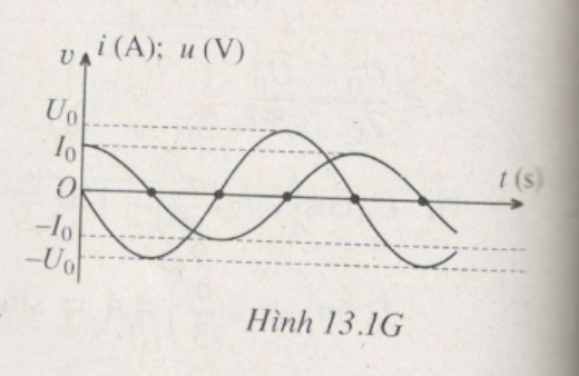 Một dòng điện xoay chiều có cường độ hiệu dụng 4 A, tần số 50 Hz và có giá trị cực đại (ảnh 1)