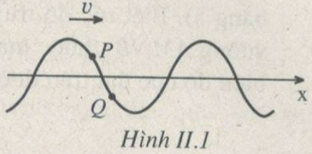 Một sóng ngang truyền theo chiều dương của trục trên một dây đàn hồi dài. Tại thời điểm xét (ảnh 1)