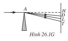 Một lăng kính thuỷ tinh có tiết diện thẳng là một tam giác đều, được đặt trong không khí (ảnh 1)