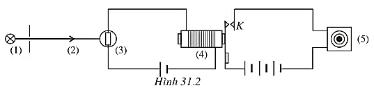 Trên sơ đồ điện ở Hình 31.2, quang điện trở (3) có điện trở là 3 MΩ khi không được (ảnh 1)