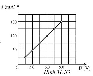 Bảng dưới đây cho biết sự phụ thuộc của cường độ dòng điện (I) chạy qua một quang điện trở (ảnh 1)
