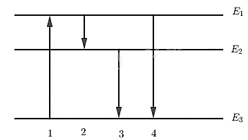 Ba vạch E0, E1, E2 trong hình 34.1 tượng trưng ba mức năng lượng của nguyên tử crom (ảnh 1)