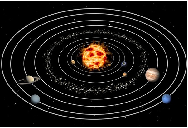 Lý thuyết Bài 54: Hệ Mặt Trời- Kết nối tri thức (ảnh 1)