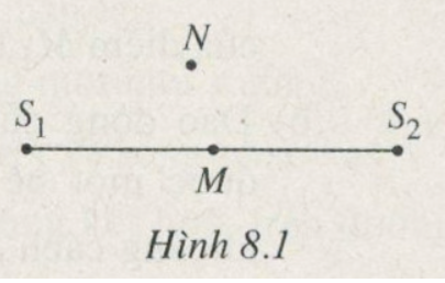 Hai nguồn phát sóng đồng bộ S1, S2 nằm sâu trong một bể nước. M và N là điểm trong bể nước (ảnh 1)