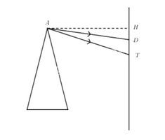 Một lăng kính thuỷ tinh có góc chiết quang A = 50, được coi là nhỏ, có chiết suất đối với ánh sáng (ảnh 1)