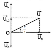 Một đoạn mạch điện RLC nối tiếp có UR = UC = 0,5UL. So với cường độ dòng điện (ảnh 1)