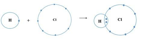 Lý thuyết Hóa học 10 Bài 10: Liên kết cộng hóa trị - Chân trời sáng tạo (ảnh 1)