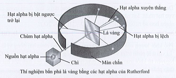Sách bài tập Hóa học 10 Bài 2 (Cánh diều): Thành phần của nguyên tử (ảnh 1)