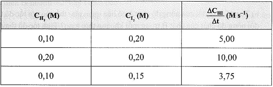 Sách bài tập Hóa học 10 Bài 16 (Cánh diều): Tốc độ phản ứng hóa học  (ảnh 1)