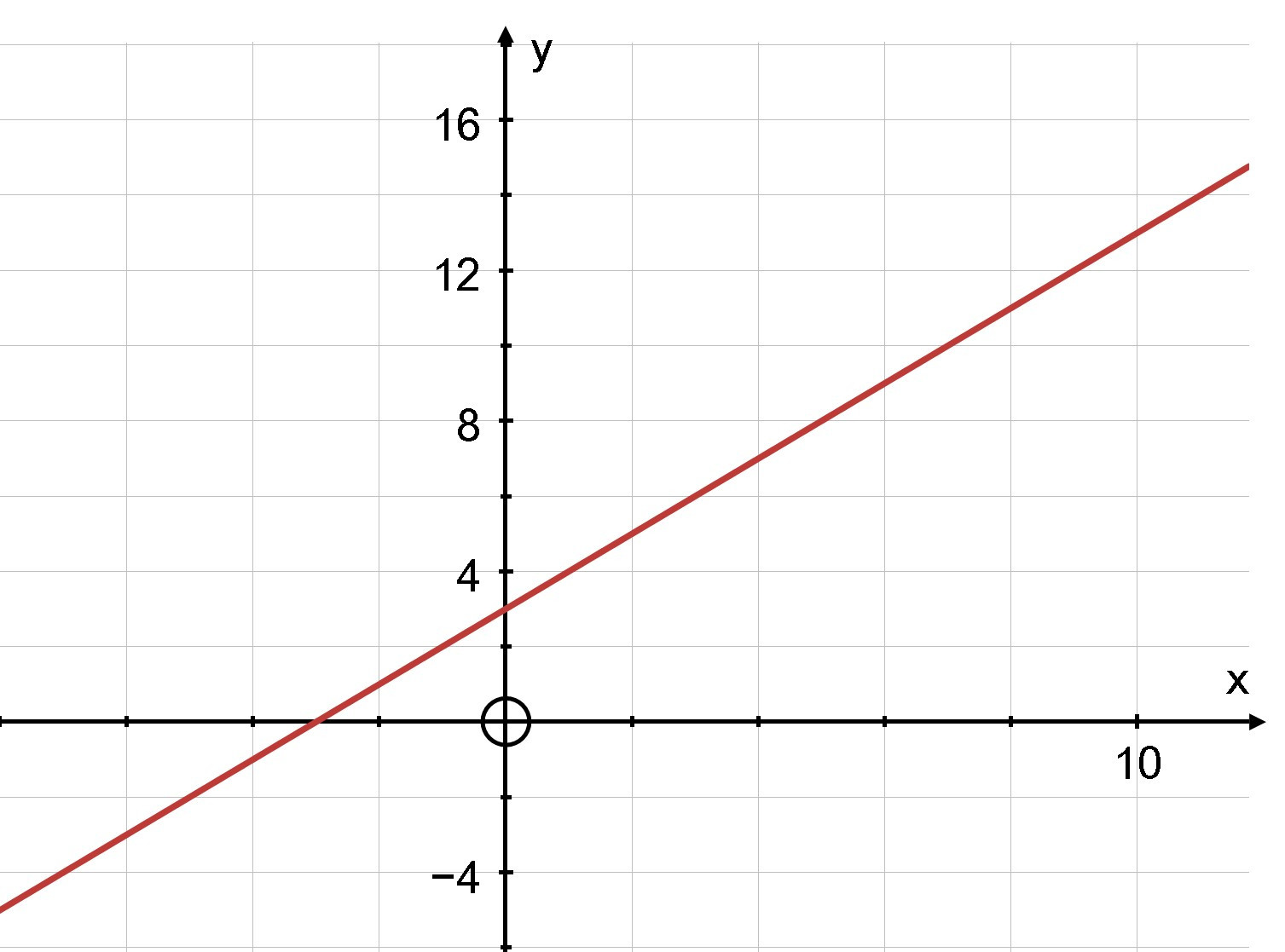 Hàm số và đồ thị (Lý thuyết + Bài tập Toán lớp 10) – Cánh diều  (ảnh 1)