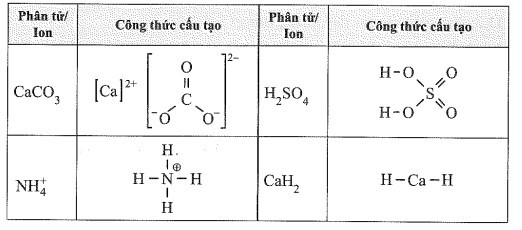 Sách bài tập Hóa học 10 Bài 13 (Cánh diều): Phản ứng oxi hóa – khử  (ảnh 1)