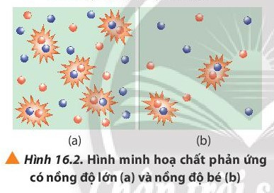 Lý thuyết Hóa học tập 10 Bài 16: Các nhân tố tác động cho tới vận tốc phản xạ chất hóa học - Chân trời tạo nên (ảnh 1)