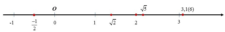 Tập hợp R các số thực (Lý thuyết + Bài tập Toán lớp 7) – Cánh diều (ảnh 1)