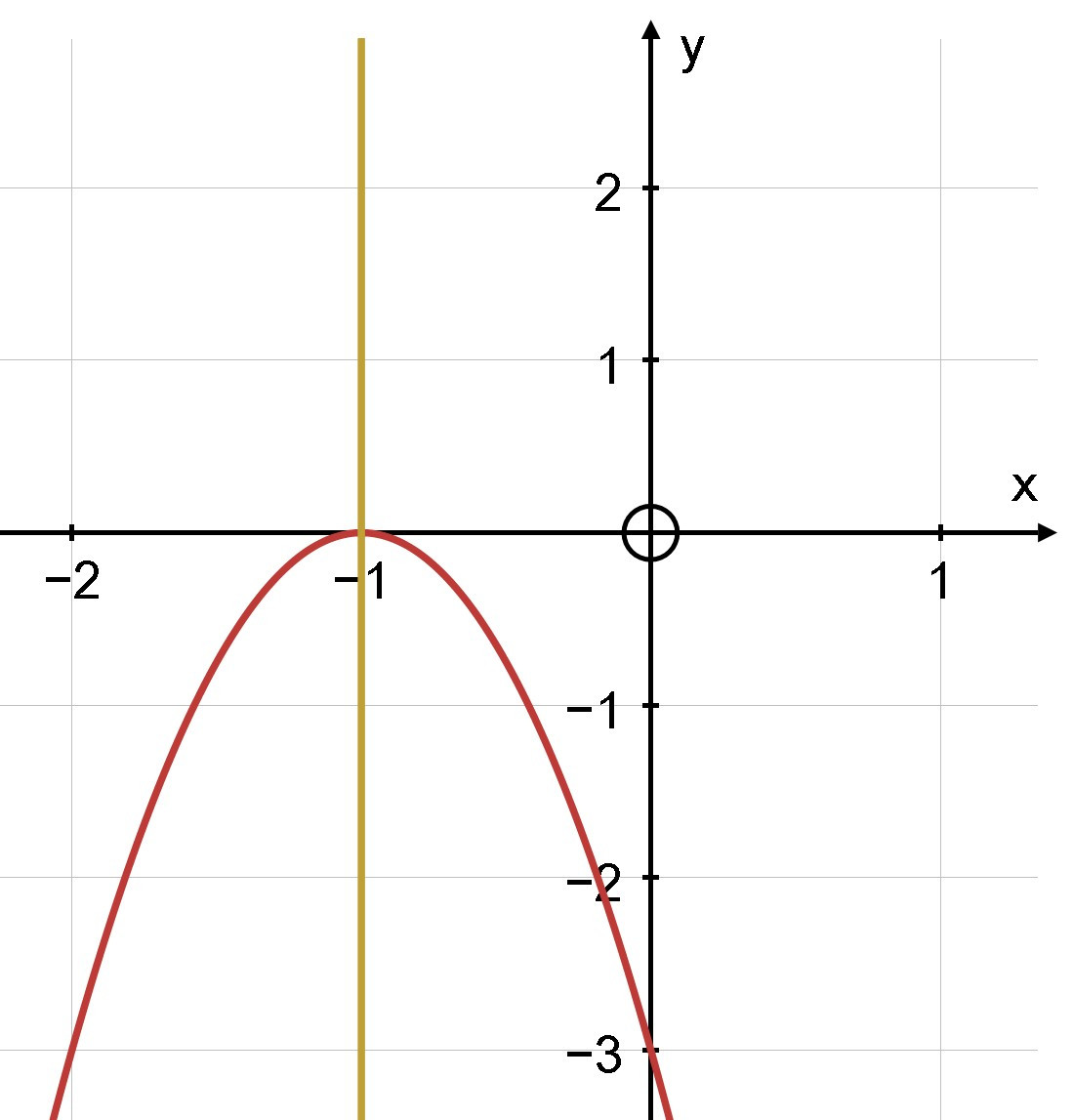 Hàm số bậc hai. Đồ thị hàm số bậc hai và ứng dụng (Lý thuyết + Bài tập Toán lớp 10) – Cánh diều  (ảnh 1)