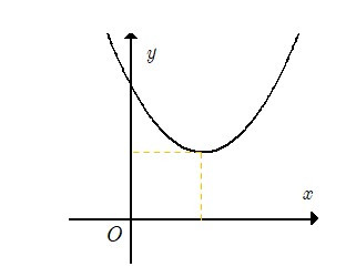 Hàm số bậc hai. Đồ thị hàm số bậc hai và ứng dụng (Lý thuyết + Bài tập Toán lớp 10) – Cánh diều  (ảnh 1)