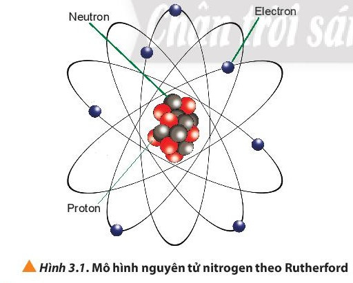 Lý thuyết Hóa học 10 Bài 3: Nguyên tố hóa học - Chân trời sáng tạo (ảnh 1)