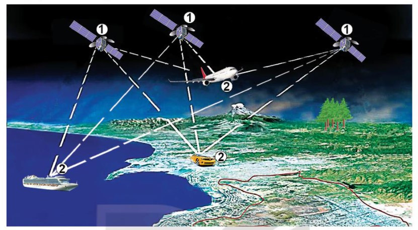 Lý thuyết Địa lí 10 Bài 3: Sử dụng bản đồ trong học tập và đời sống, một số ứng dụng của GPS và bản đồ số trong đời sống - Kết nối tri thức  (ảnh 1)