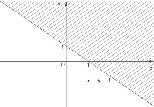 Bất phương trình bậc nhất hai ẩn (Lý thuyết + Bài tập Toán lớp 10) – Kết nối tri thức  (ảnh 1)