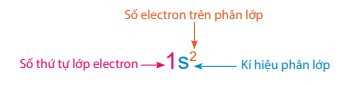 Lý thuyết Hóa học 10 Bài 4: Cấu trúc lớp vỏ electron của nguyên tử - Chân trời sáng tạo (ảnh 1)