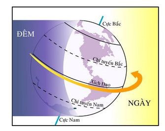 Lý thuyết Địa lí 10 Bài 4: Hệ quả địa lí các chuyển động chính của Trái Đất - Cánh diều (ảnh 1)