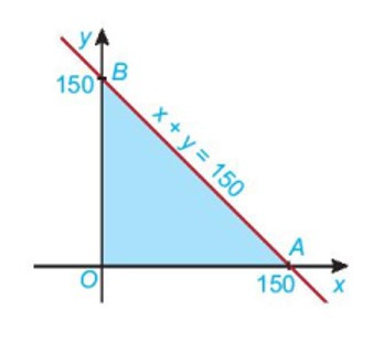 Hệ bất phương trình bậc nhất hai ẩn (Lý thuyết + Bài tập Toán lớp 10) - Kết nối tri thức (ảnh 1)