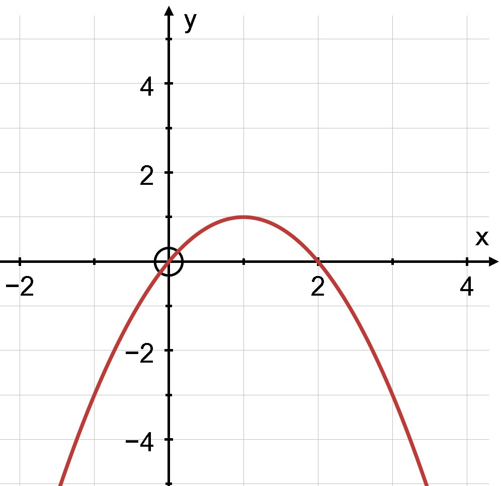 Bất phương trình bậc hai một ẩn (Lý thuyết + Bài tập Toán lớp 10) – Cánh diều  (ảnh 1)